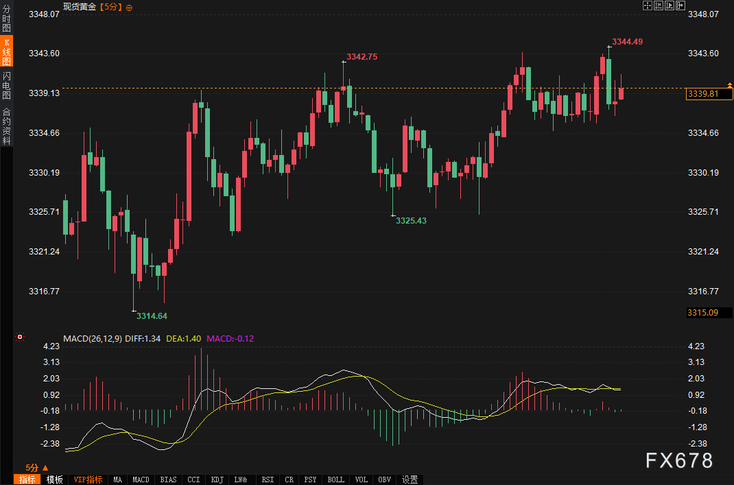 【XM官网】初请数据“完美格挡”,耐用品却打出“暴击”!市场为何毫无波澜?(图2) 【XM官网】初请数据“完美格挡”,耐用品却打出“暴击”!市场为何毫无波澜?(图2)