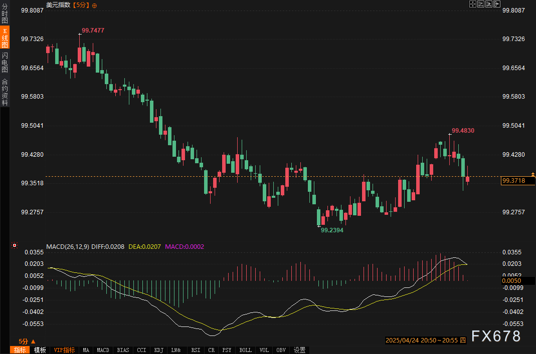 【XM官网】初请数据“完美格挡”,耐用品却打出“暴击”!市场为何毫无波澜?(图3) 【XM官网】初请数据“完美格挡”,耐用品却打出“暴击”!市场为何毫无波澜?(图3)