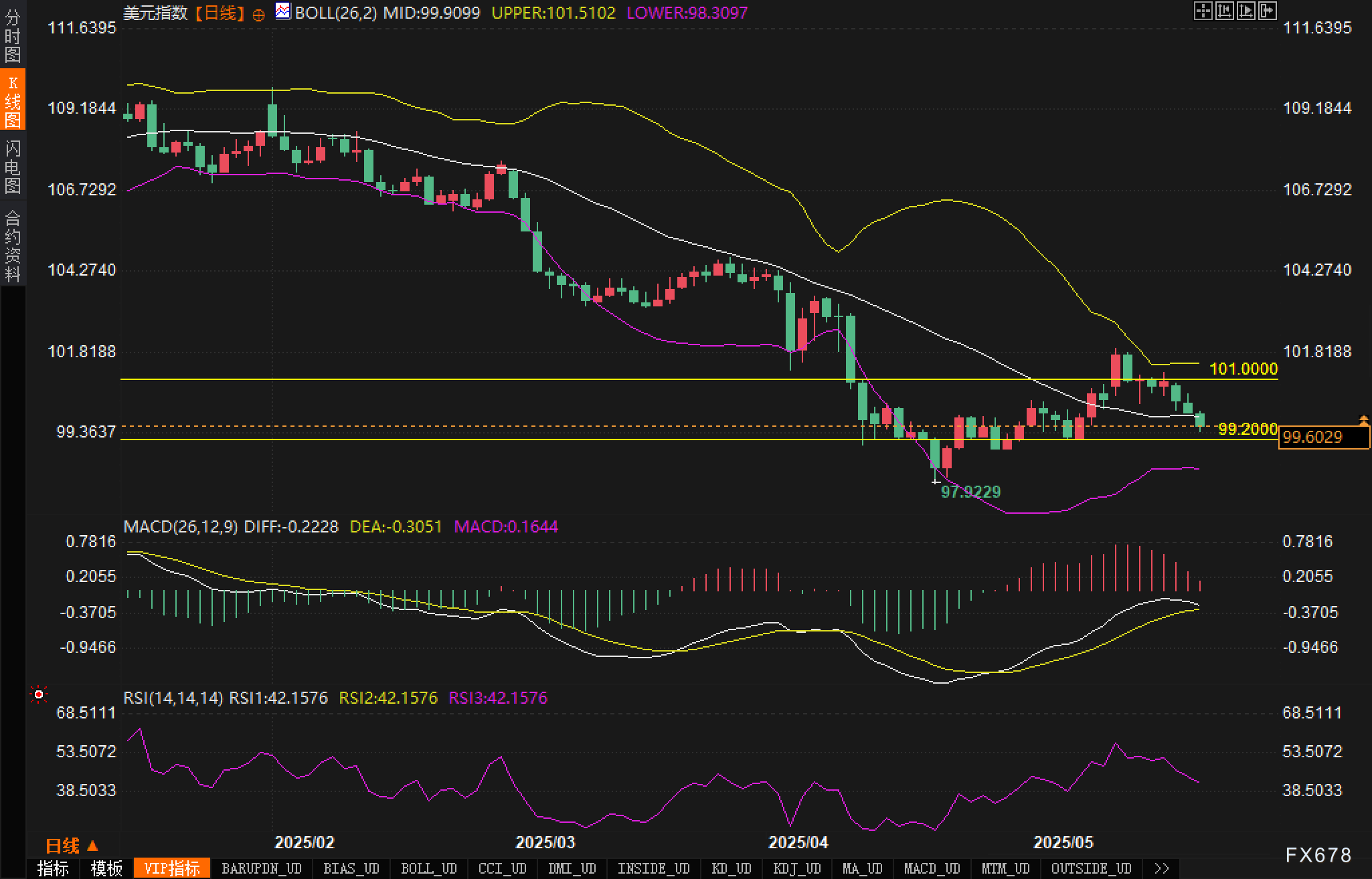 【XM官网】税改陷僵局、中东局势升温:双重夹击下美元指数何去何从?(图2)