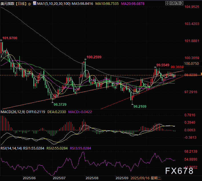 XM官网开户:政府停摆下的司法干预:裁员禁令如何为美元提供缓冲(图2) XM官网开户:政府停摆下的司法干预:裁员禁令如何为美元提供缓冲(图2)
