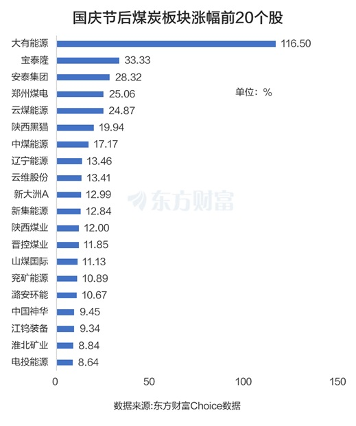 XM注册入口:煤炭涨停潮!龙头10天9板 这三大利好是关键?(图4) XM注册入口:煤炭涨停潮!龙头10天9板 这三大利好是关键?(图4)