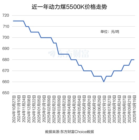 XM注册入口:煤炭涨停潮!龙头10天9板 这三大利好是关键?(图3) XM注册入口:煤炭涨停潮!龙头10天9板 这三大利好是关键?(图3)