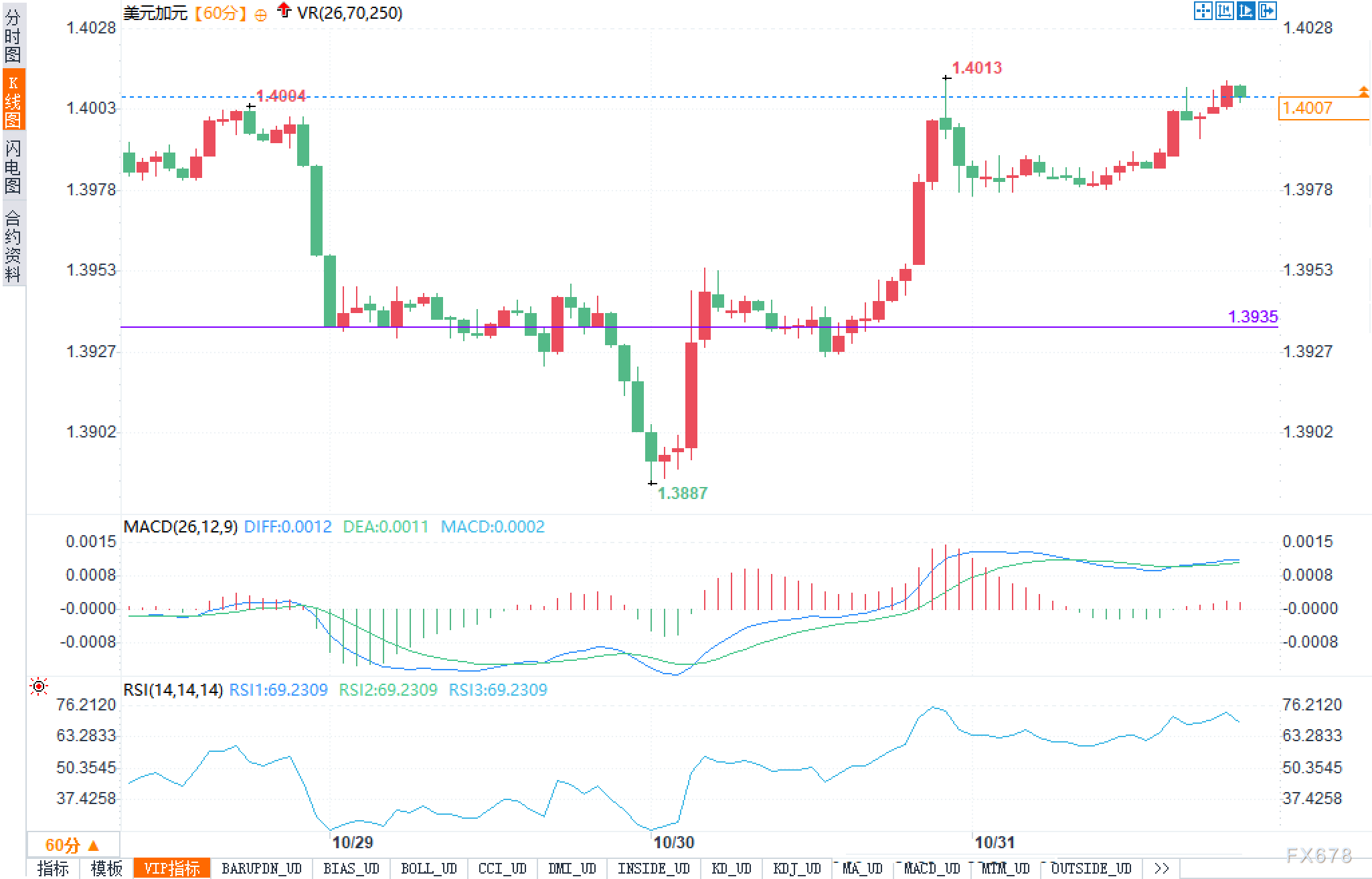 XM平台登录:“条件式宽松”引爆市场!美元狂飙,加元空头磨刀霍霍?(图2) XM平台登录:“条件式宽松”引爆市场!美元狂飙,加元空头磨刀霍霍?(图2)