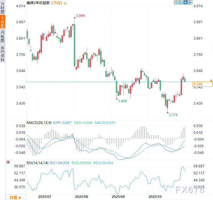 XM交易官网:OPEC+按下增产“暂停键”,油价60美元防线固若金汤(图3) XM交易官网:OPEC+按下增产“暂停键”,油价60美元防线固若金汤(图3)