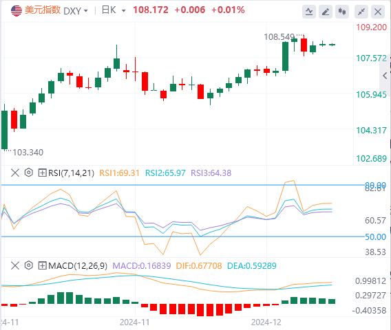 Commento sul mercato dei cambi XM: la Banca del Giappone non è riuscita a fare u