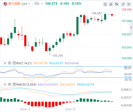XM Forex Marktanalyse: Der US-Dollar-Index behält einen Aufwärtstrend bei oder s