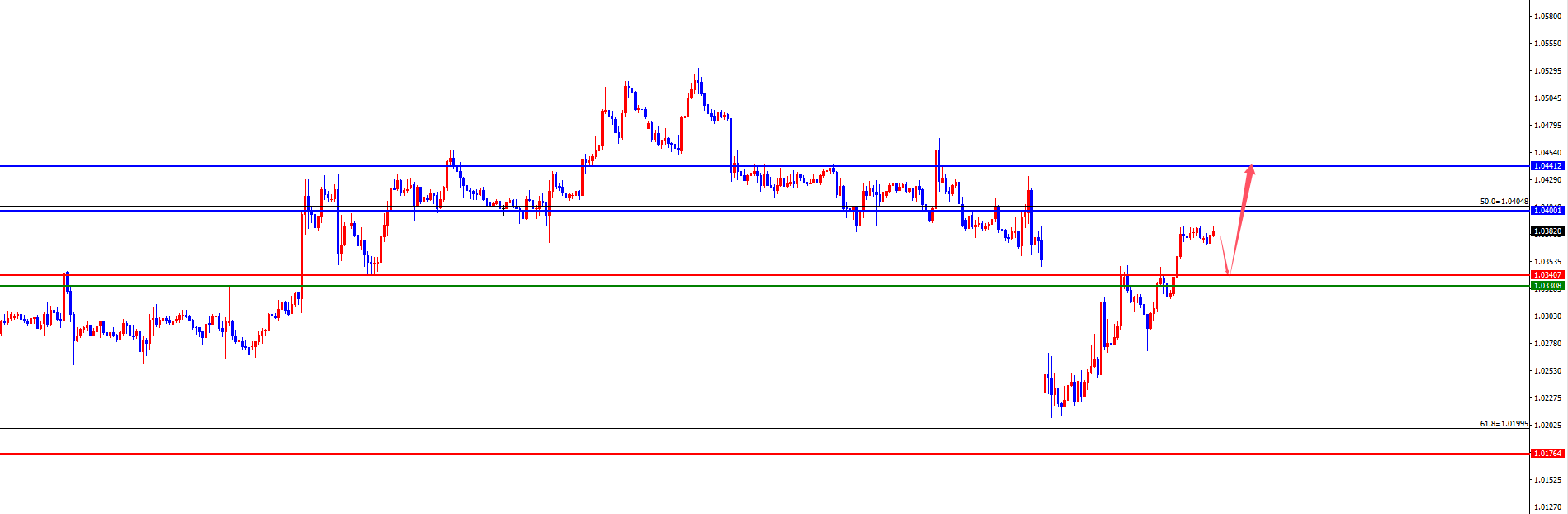 XM Forex-Plattform: Die vierstündige Unterstützung von Gold stieg auf einen neuen Höchststand, Europa und die Vereinigten Staaten warten auf den Test des täglichen und wöchentlichen Widerstands (Abbildung 3)