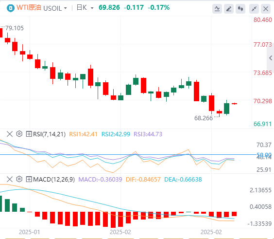 Analisi del petrolio greggio XM Forex: l'esitazione dell'OPEC+ ad aumentare la p