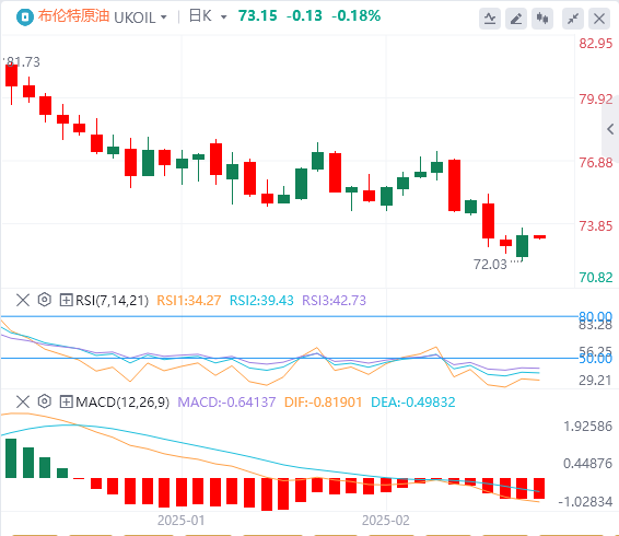XM Forex Rohöl-Analyse: Das Zögern der OPEC+ bei der Produktionssteigerung hilft den Ölpreisen, der Gefahr zu entgehen, Trumps Zolldrohung wird zu einer potenziellen „Zeitbombe“ auf dem Ölmarkt(图2)