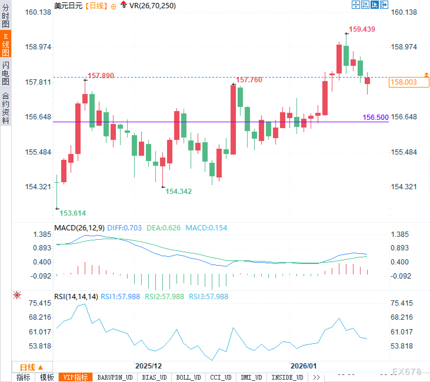 XM官网：三岔路口已现：这次日元反弹能坚持到哪儿？(图2)